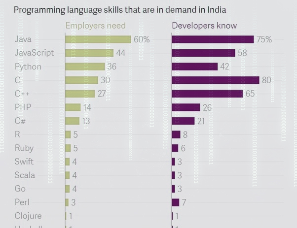 demand